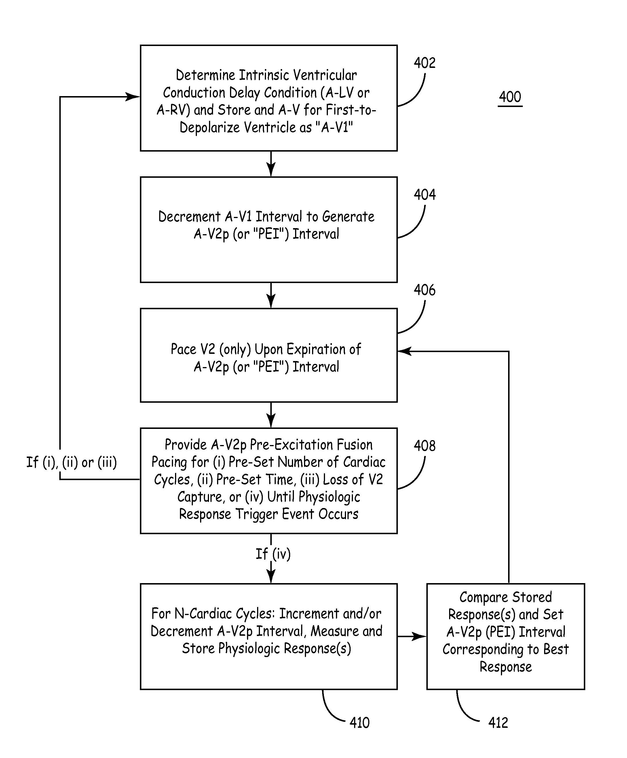 Fusion pacing enhancements