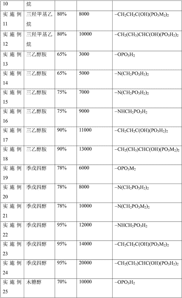 Special multi-phosphono-containing admixture for medium/low-slump concrete and preparation method thereof