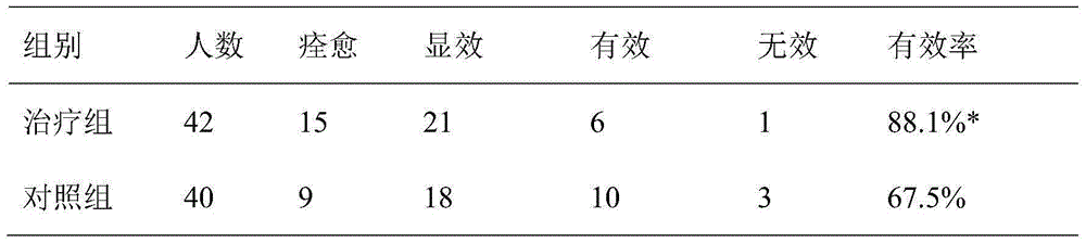 Liniment for treating deep bedsores combined with bone infection and preparation method of liniment