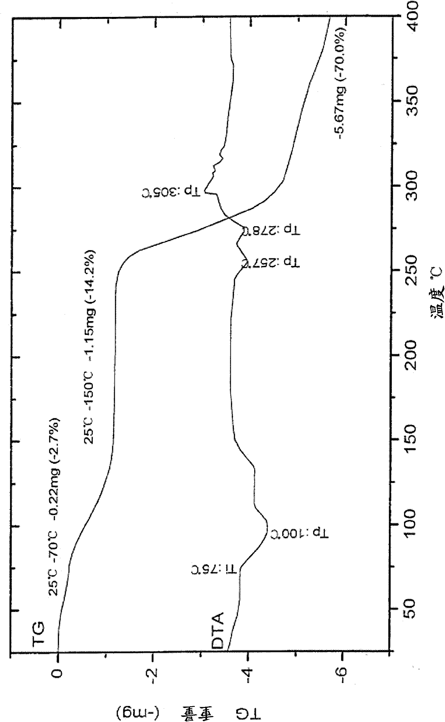 Peramivir hydrate crystal, preparation method, medical compound and usage thereof