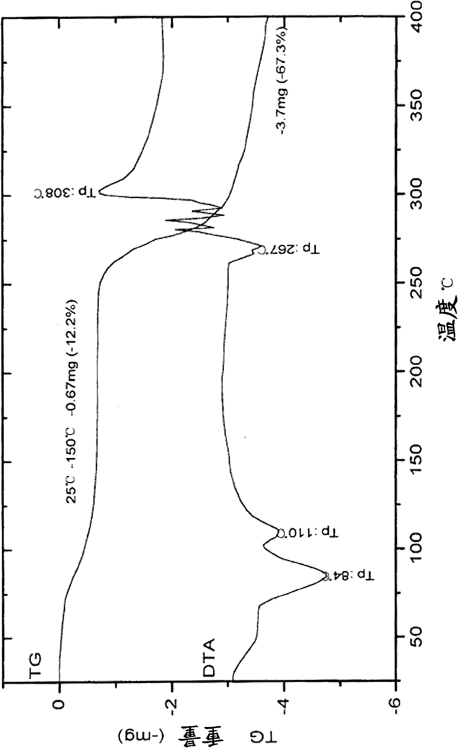 Peramivir hydrate crystal, preparation method, medical compound and usage thereof