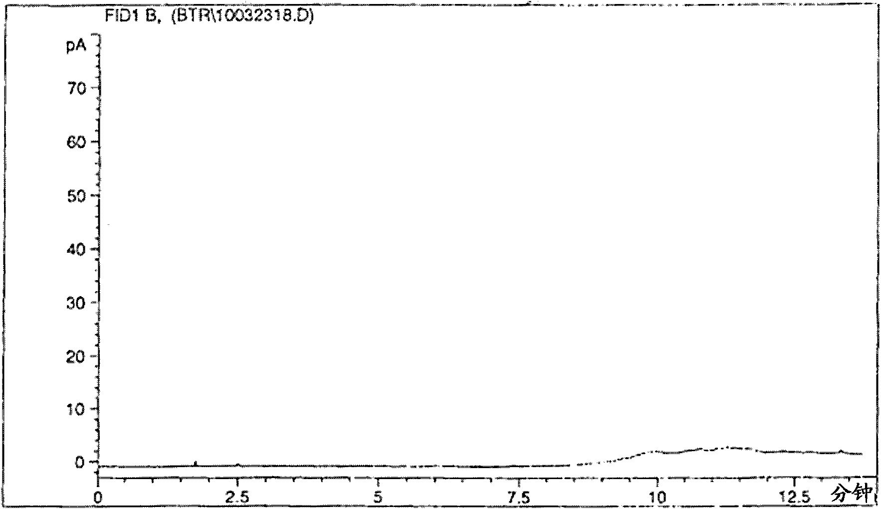 Peramivir hydrate crystal, preparation method, medical compound and usage thereof