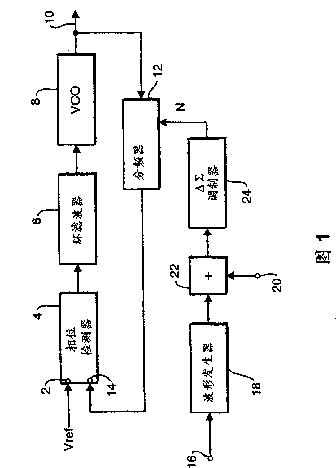 Phase detector