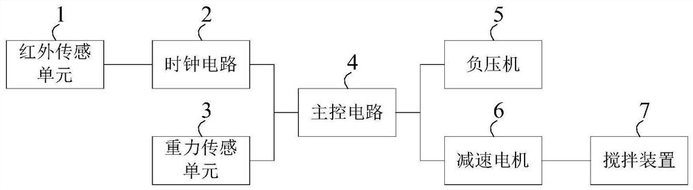 Automatic down filling control system