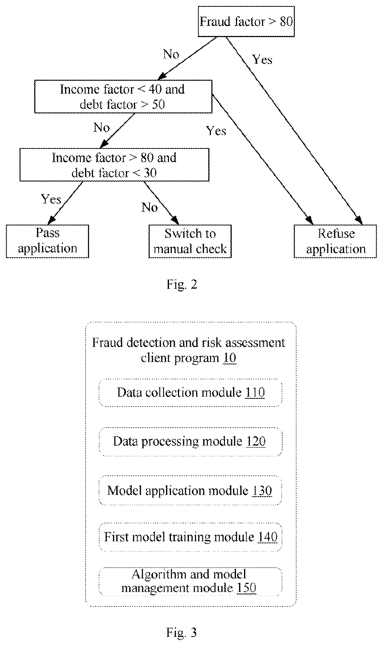 Fraud detection and risk assessment method, system, device, and storage medium