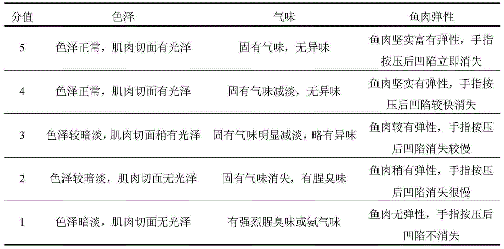 Tuna antistaling agent and usage method thereof