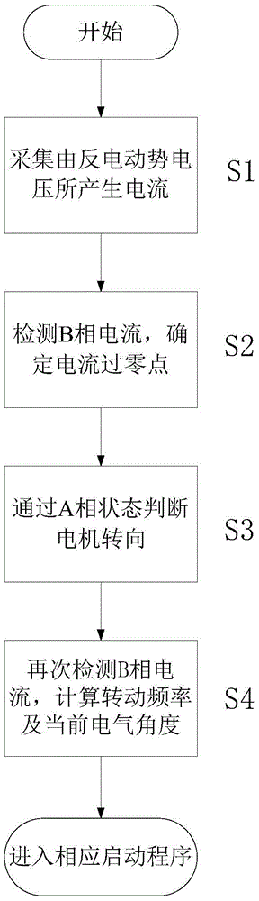 Fan start state detection and start control method