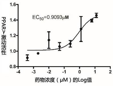 A kind of pparα/γ double agonist and its application