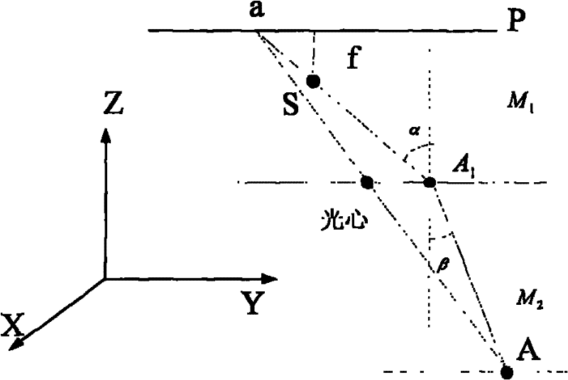 Underwater photography measurement method for profile accuracy of semi-rigid self-resilience reflector