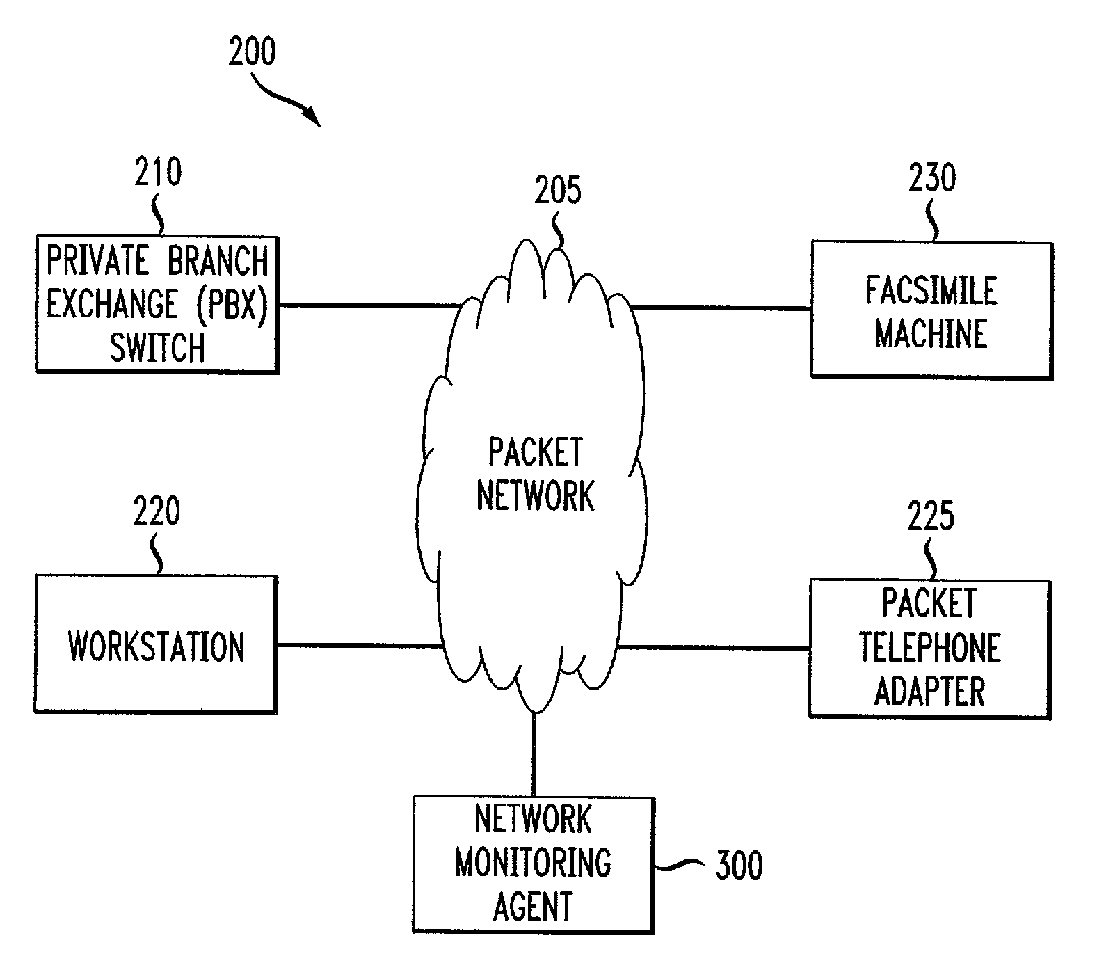 Method and apparatus for dynamically allocating bandwidth utilization in a packet telephony system