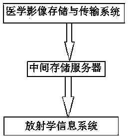 Image information system workstation applicable to computer system integration