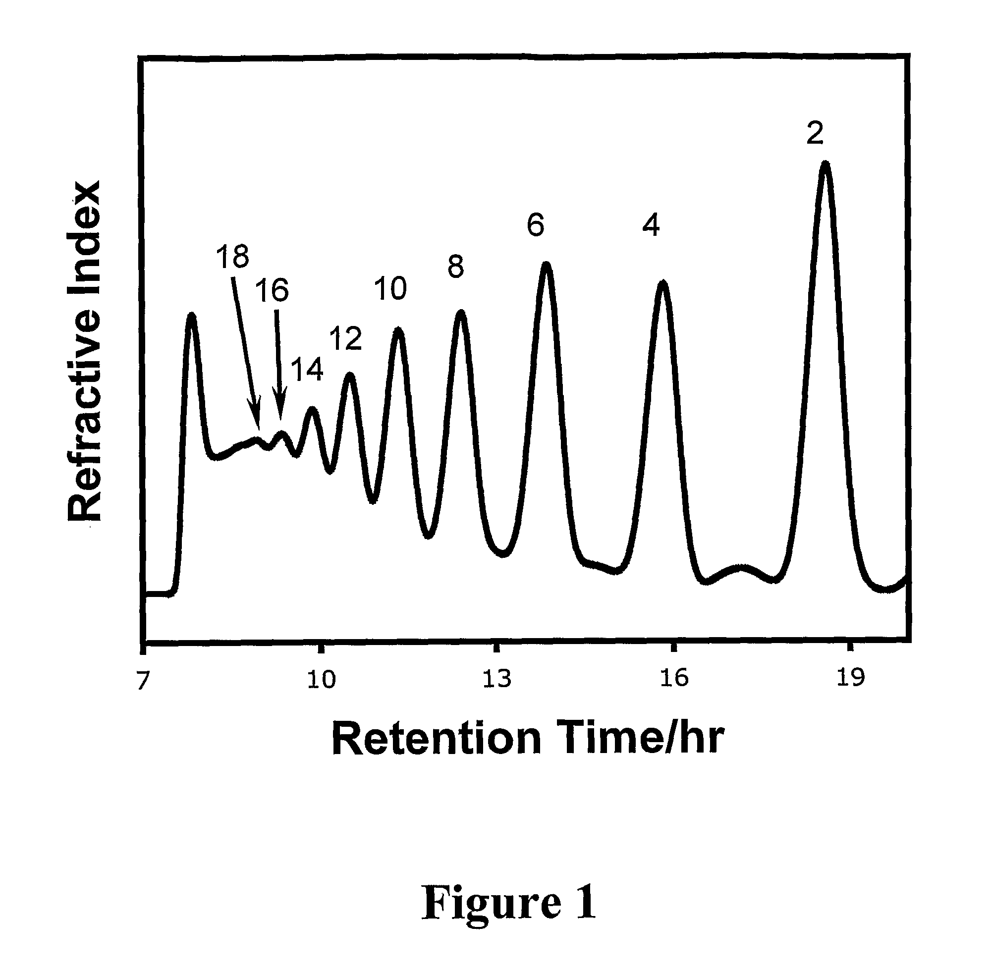 Therapeutic Heparins and Their Binding to Interleukins 4 and 5 and Pecam-1