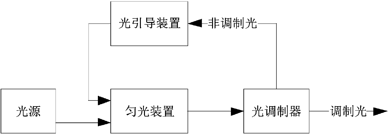 Display system