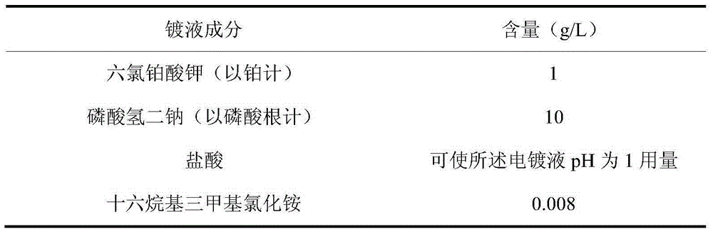 Platinum electroplating liquid of potassium platinum (IV) chloride and electroplating method of platinum electroplating liquid