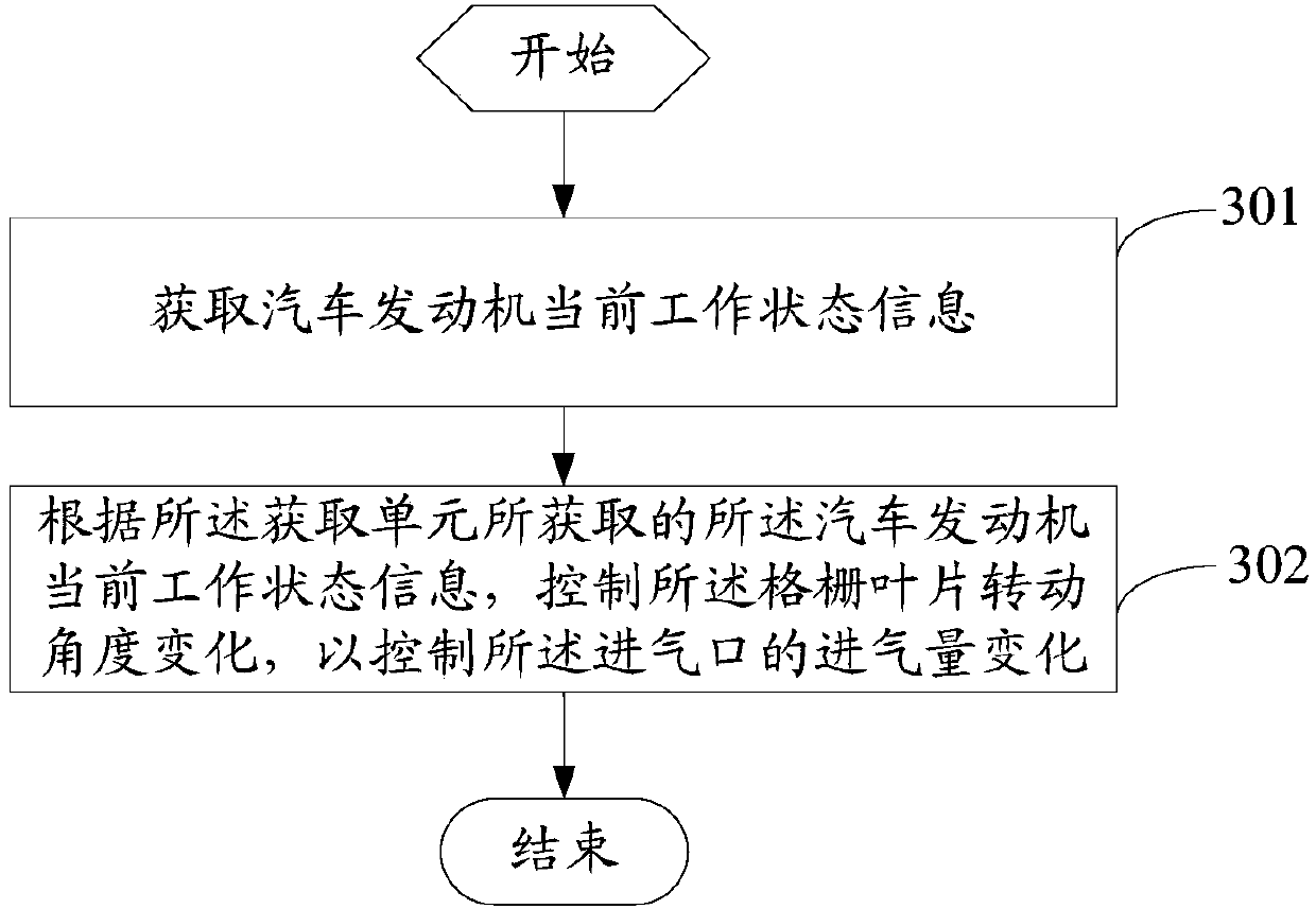 Air-inlet grille, system, automobile and control method