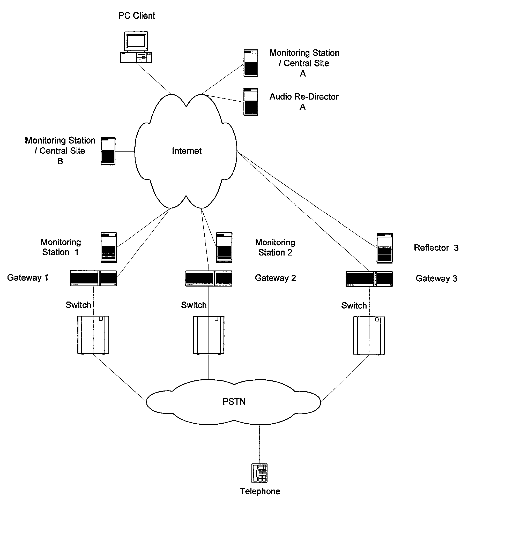 Quality of transmission across packet-based networks