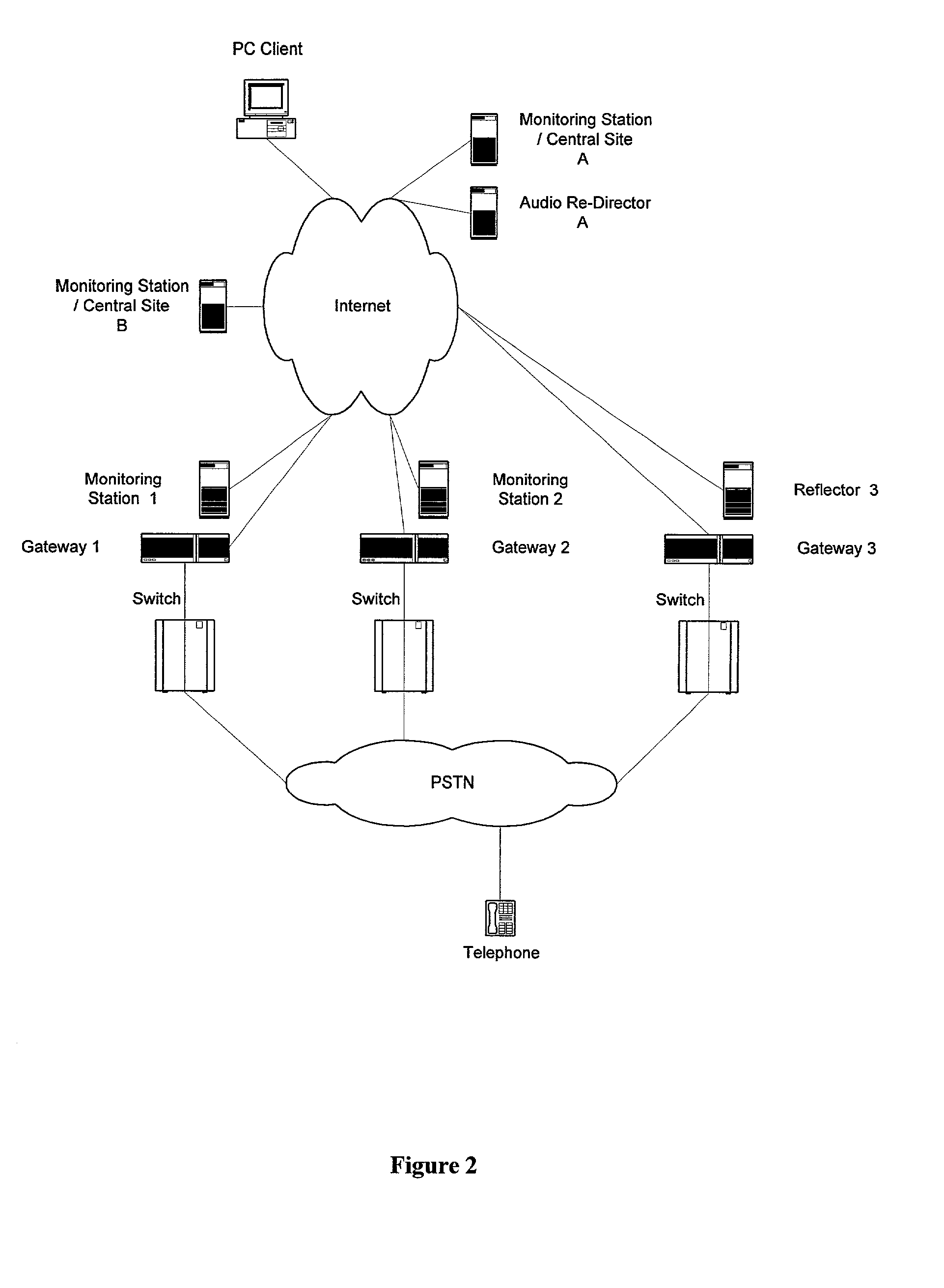 Quality of transmission across packet-based networks