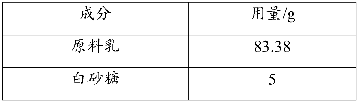 Relieving and pressure-reducing yoghourt and preparation method thereof