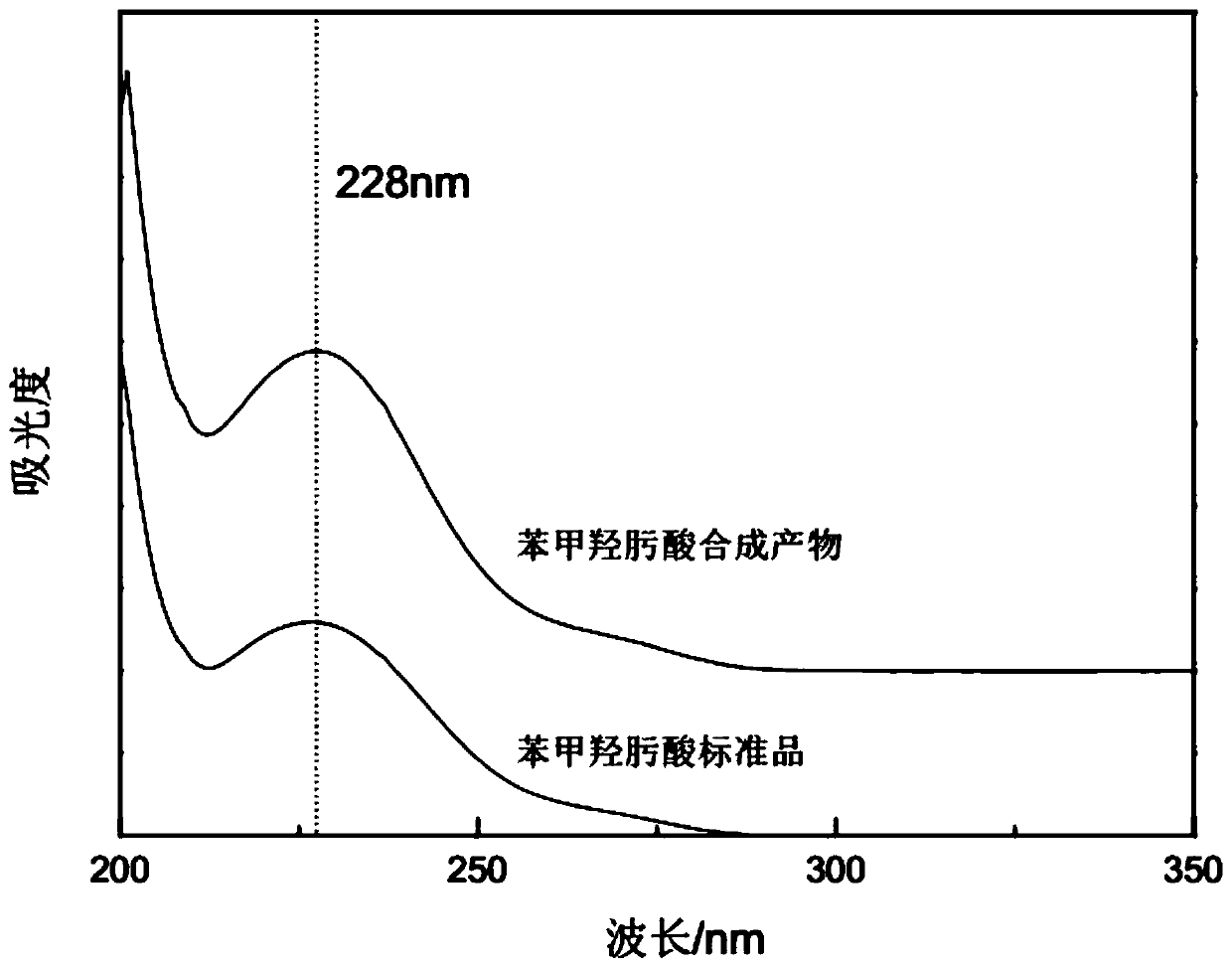 A kind of preparation method of hydroxamate collector