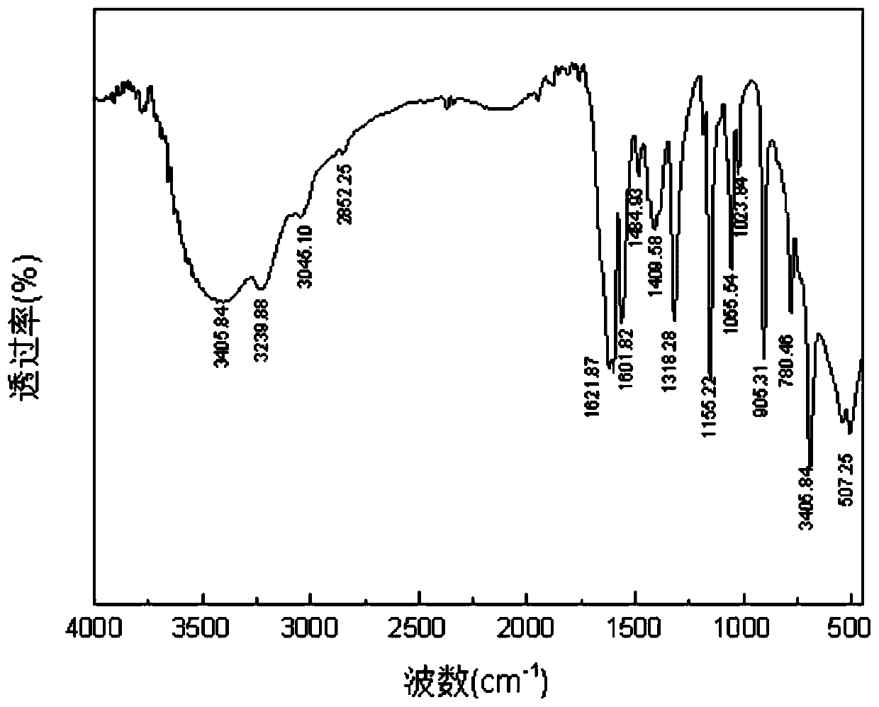 A kind of preparation method of hydroxamate collector