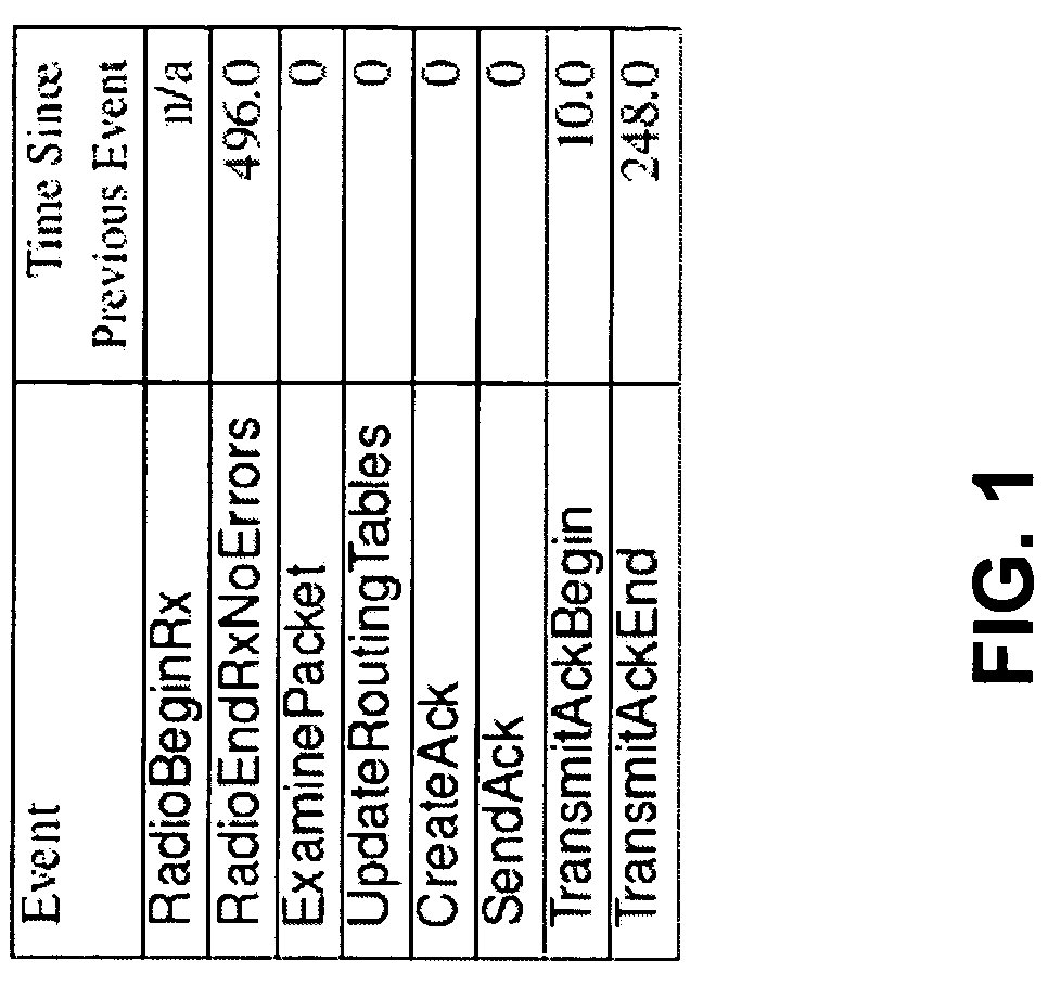 Event-synchronization protocol for parallel simulation of large-scale wireless networks