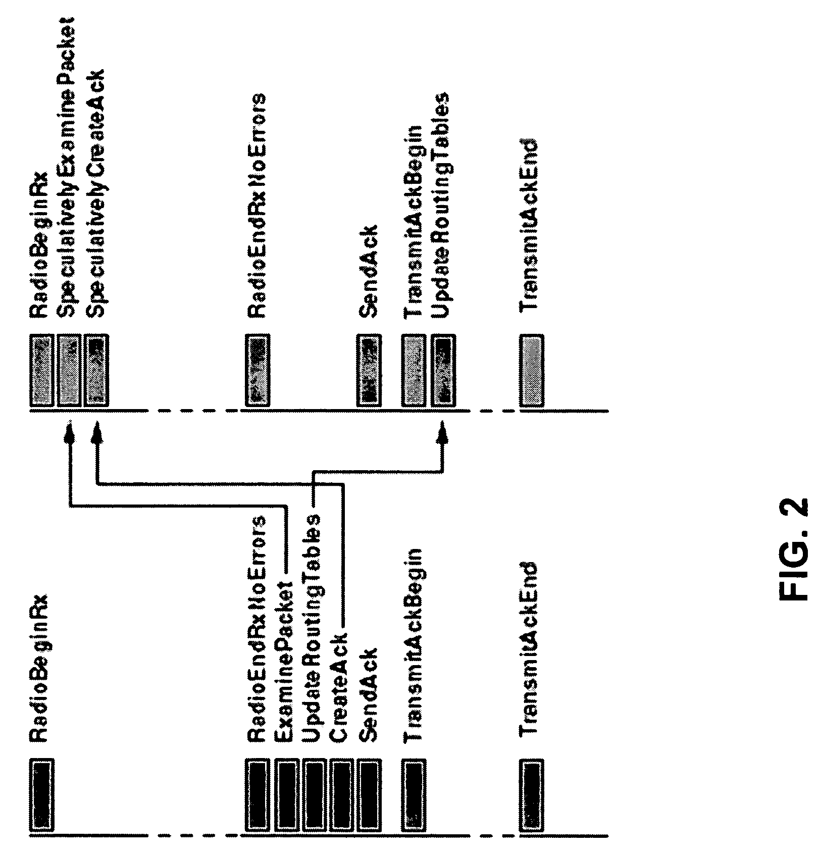 Event-synchronization protocol for parallel simulation of large-scale wireless networks