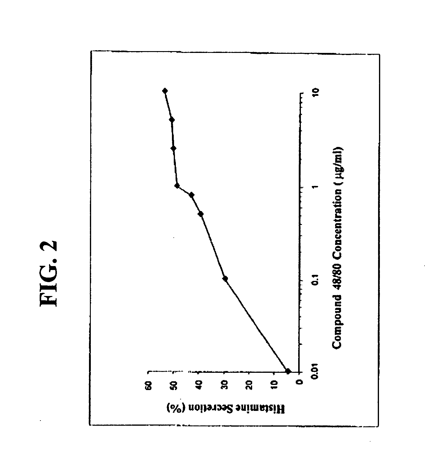 Anti-allergic complex molecules