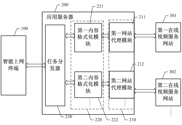 On-line video transmission method and system