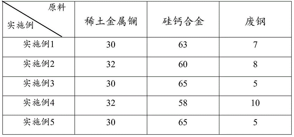 Production method of high rare earth lanthanum calcium calcium iron alloy