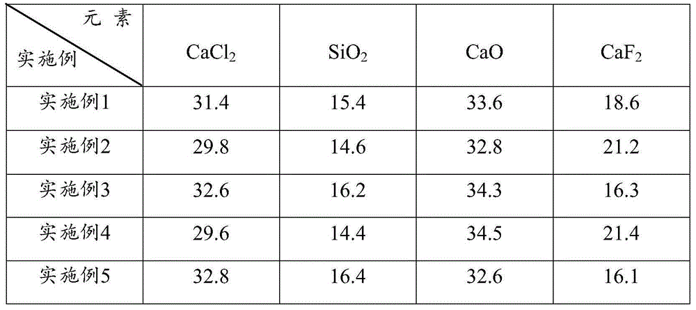 Production method of high rare earth lanthanum calcium calcium iron alloy