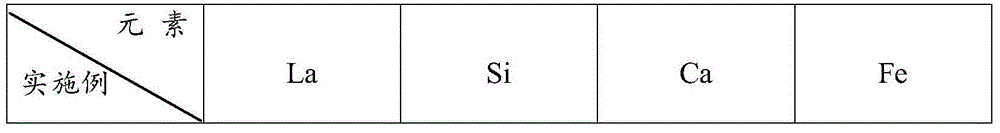 Production method of high rare earth lanthanum calcium calcium iron alloy