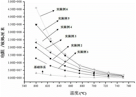 Ce and Hf co-doped modified sealing glass-ceramic