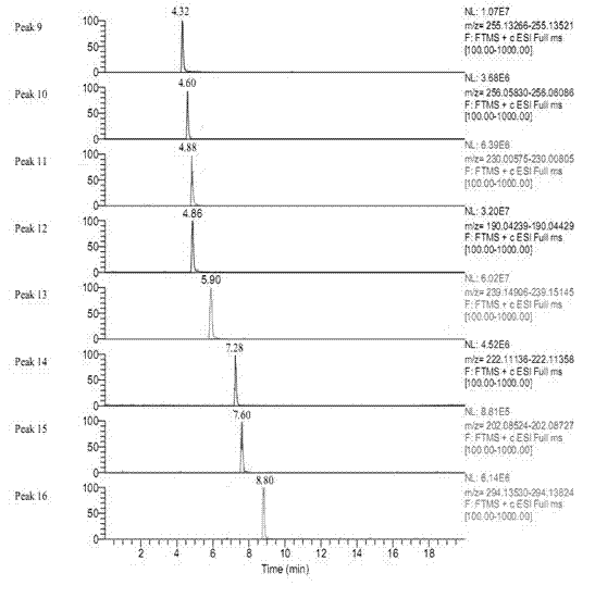 Method for detecting residual quantity of pesticides in vegetable sample by utilizing liquid chromatogram-high resolution mass spectrometer