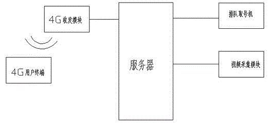 4G network based school dining hall dining system