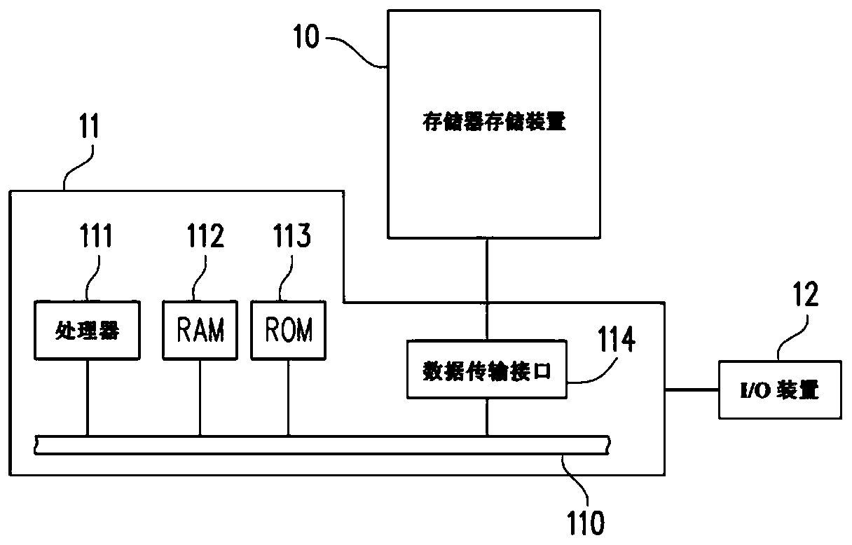 Data programming method, memory control circuit unit and memory storage device