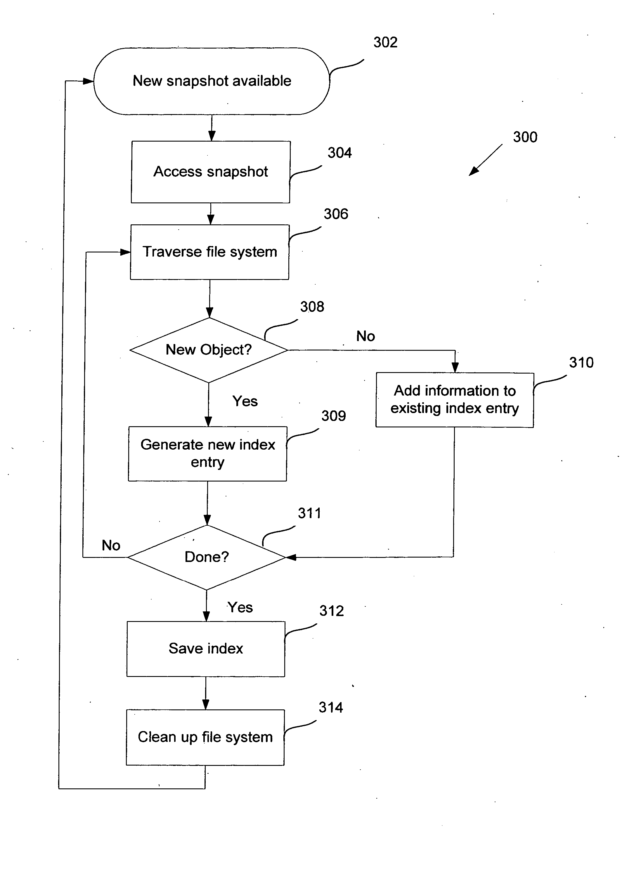 Snapshot indexing