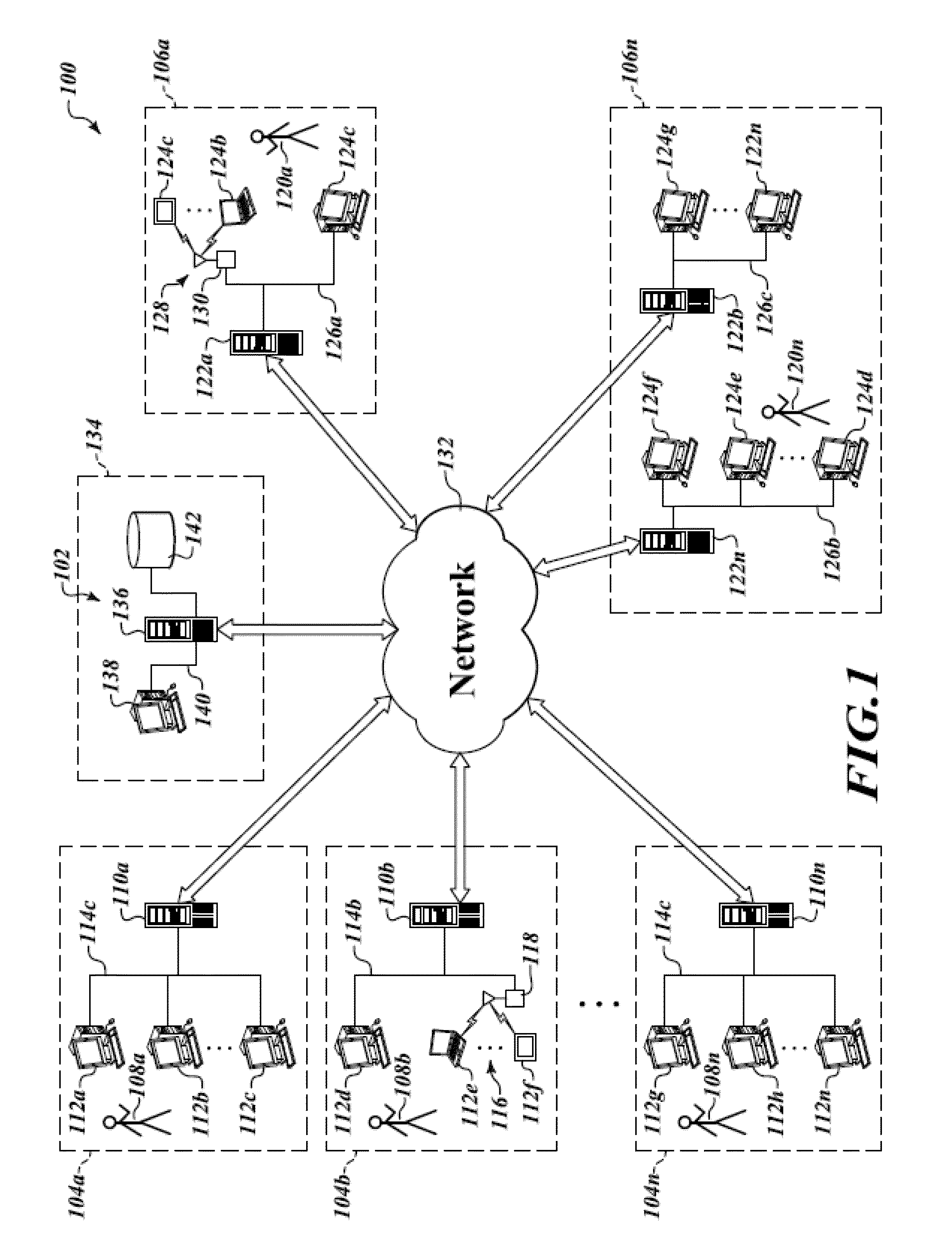 Apparatus, method and article to automate and manage communications to multiple entities in a networked environment