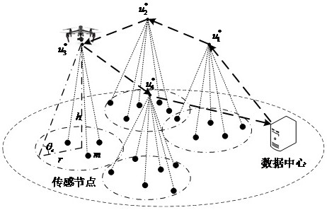 A UAV Data Collection Method Based on Minimizing Information Age