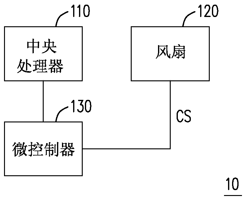 Test method and electronic device