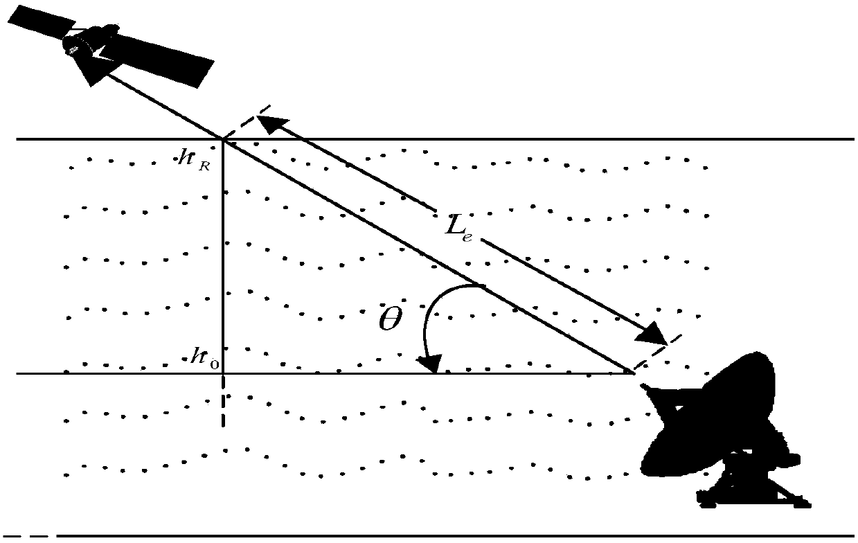 Simulation method of radio signal rain attenuation feature