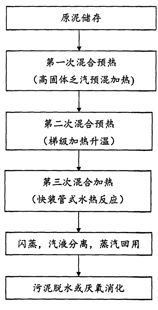 Multi-section tubular type sludge rapid thermal hydrolysis treatment process