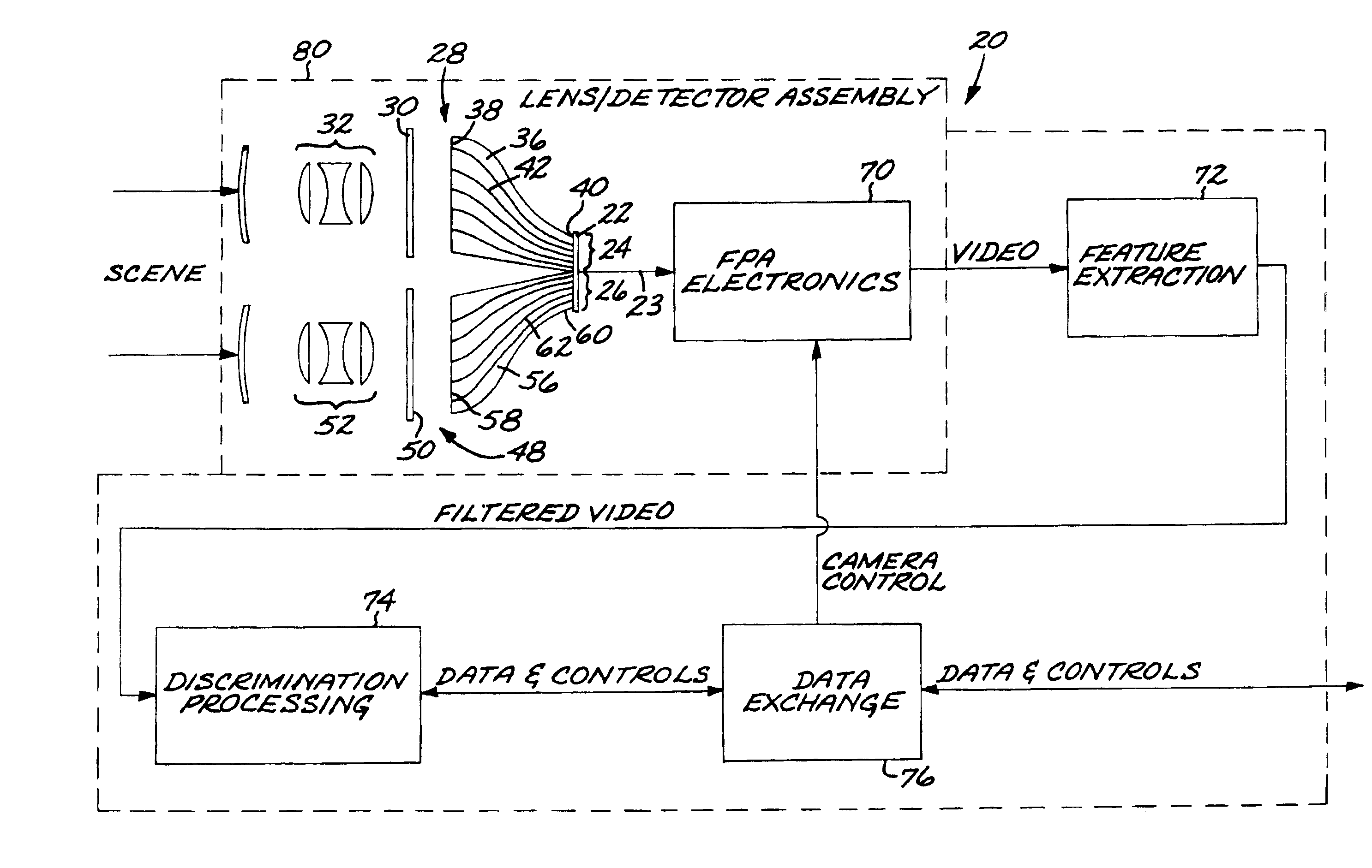 Multicolor staring missile sensor system