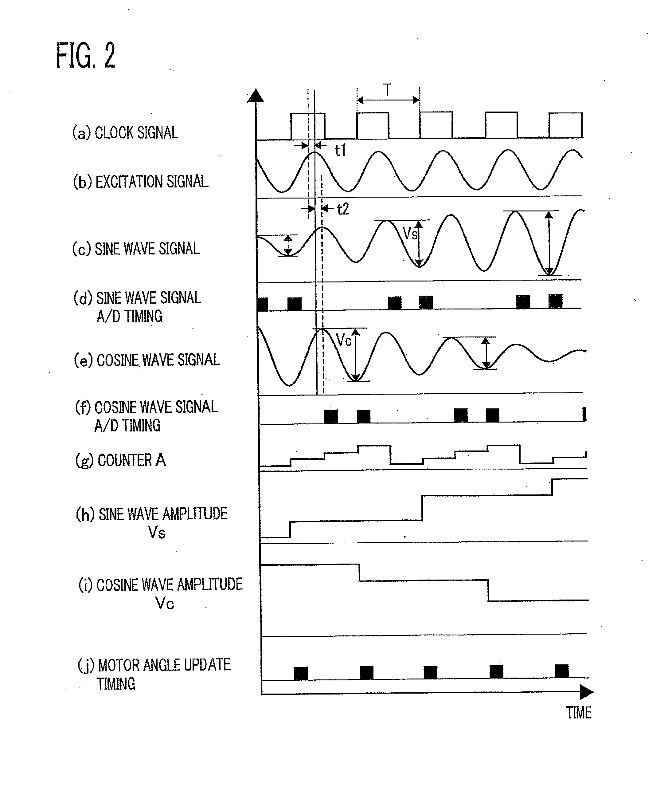 Brushless motor rotation-position detection system