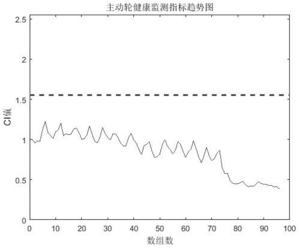 Gear health monitoring index construction method based on order sideband product spectrum