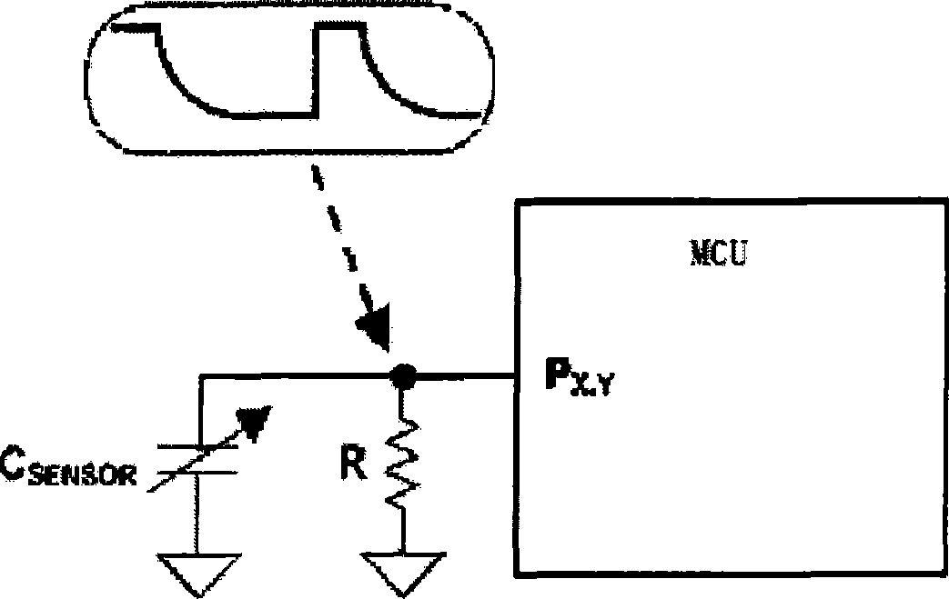 Capacitor induction type touch press-key based on MCU and measuring method for touch press-key capacitance