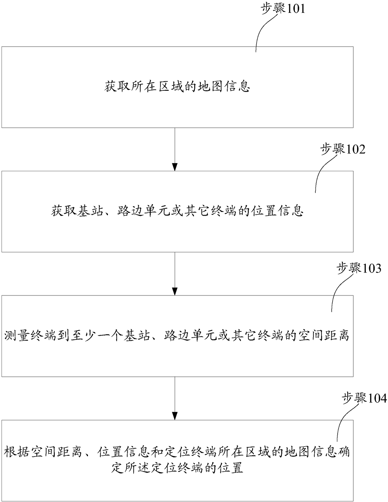 Method for location of location terminal and location terminal