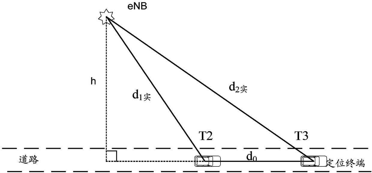 Method for location of location terminal and location terminal