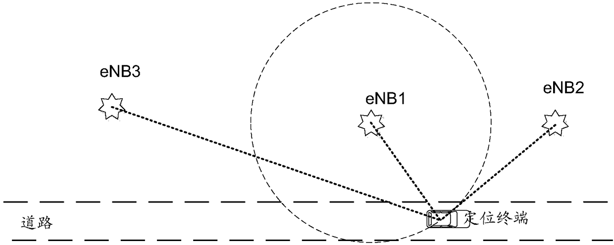 Method for location of location terminal and location terminal