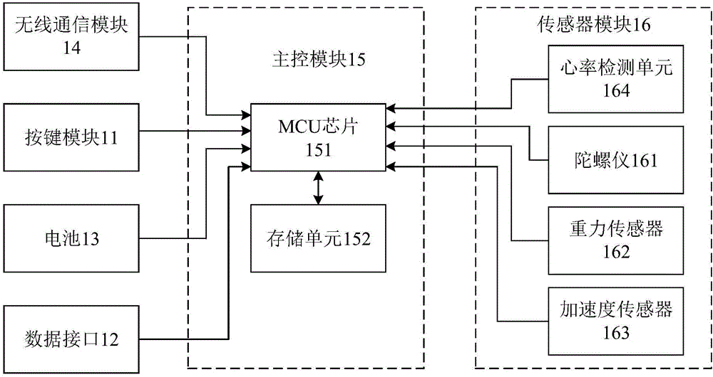 Smart bracelet and method for controlling frame of mobile phone by smart bracelet