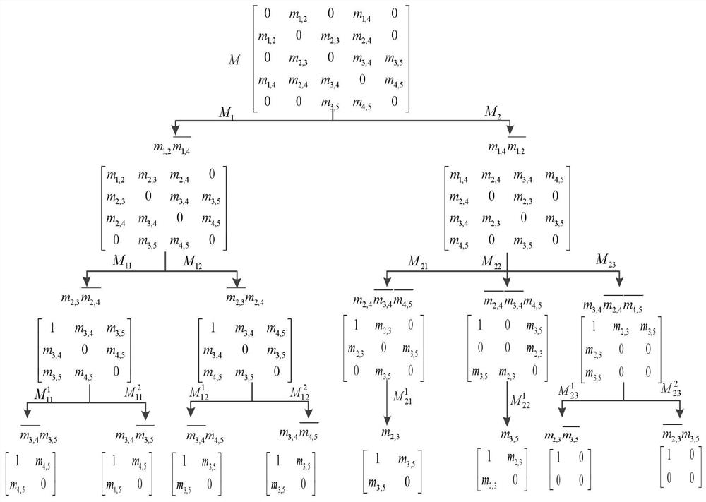 Satellite network k-end reliability analysis method based on QoS